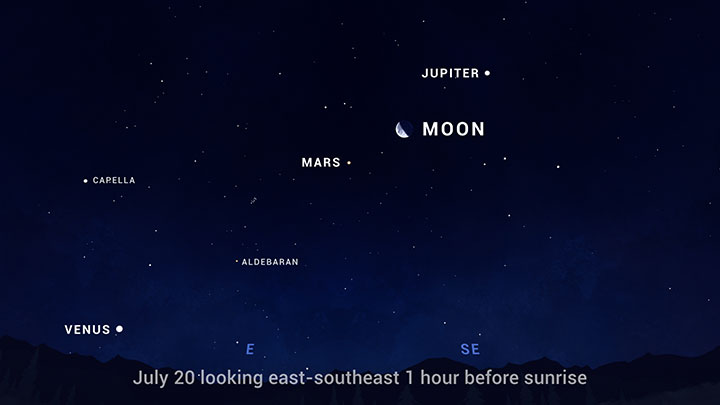 Look for the Moon between Mars and Jupiter on the morning of July 20, and right next to Mars the following morning, on July 21. 