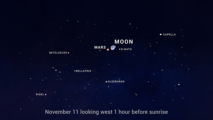 Sky chart showing the Moon's location on the morning of Nov. 8, between Mars and bright star Elnath. 