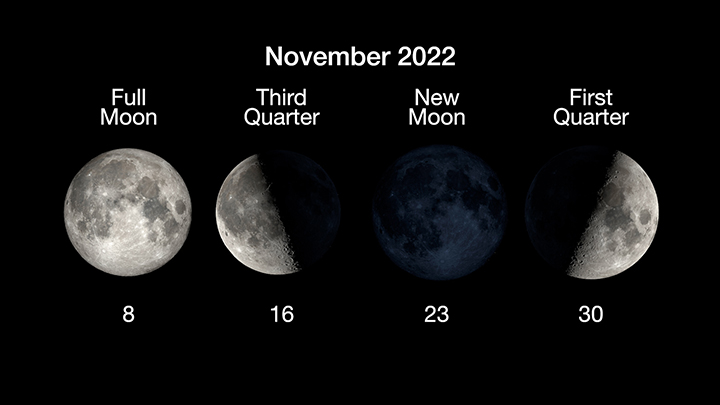 The phases of the Moon for November 2022. 