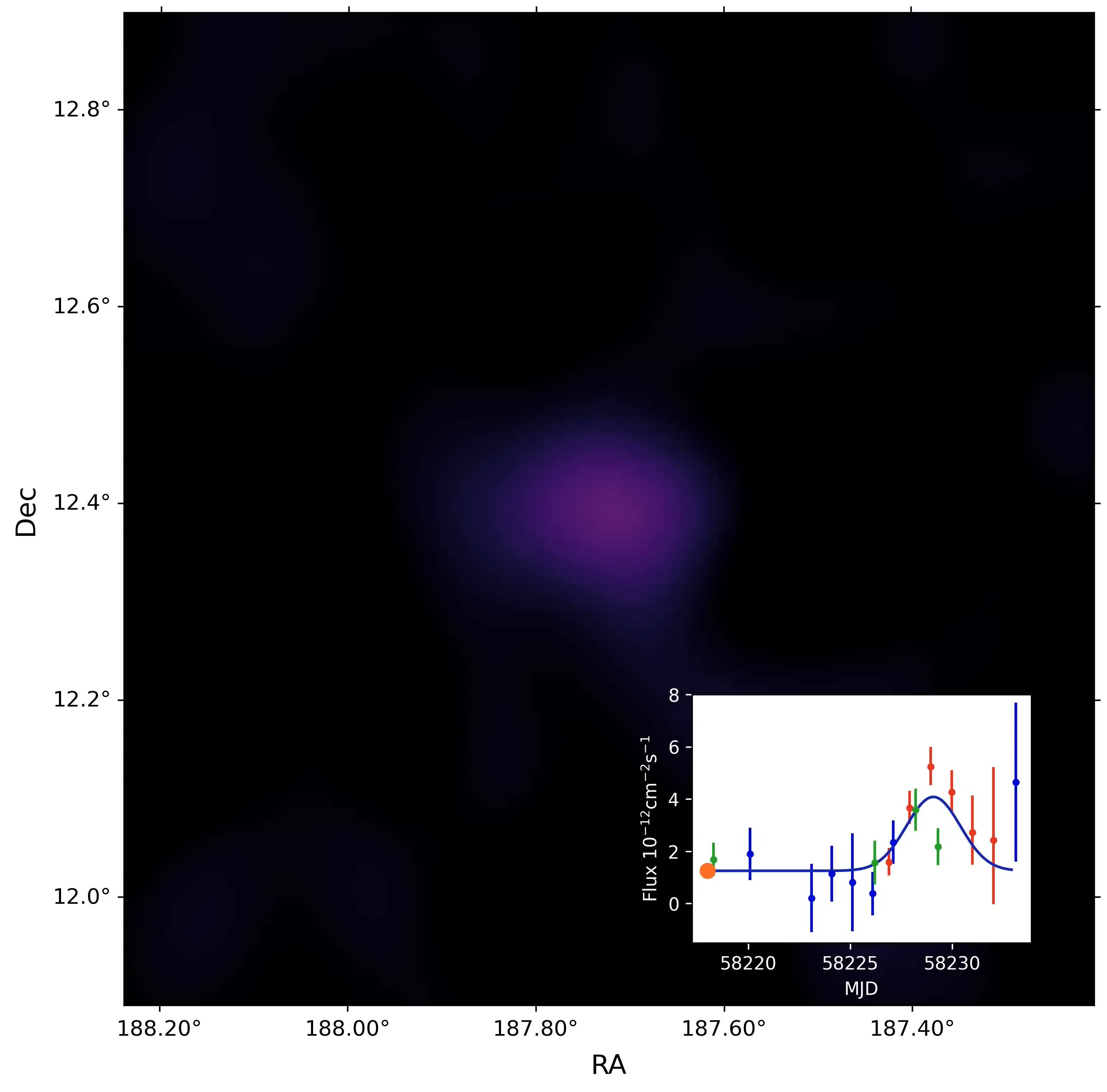 Very high energy gamma-ray flare observed by Cherenkov telescopes