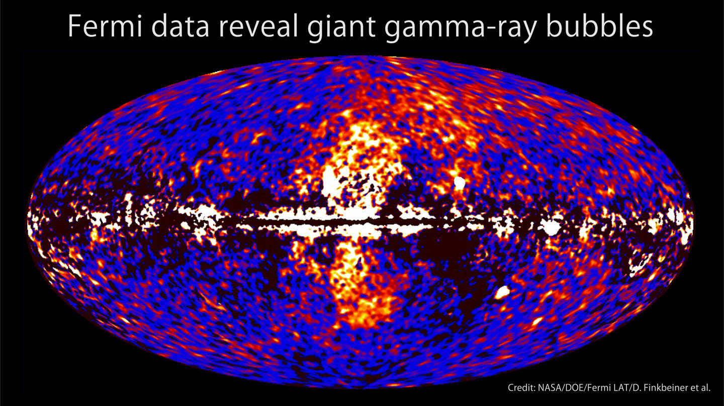 A giant gamma-ray structure was discovered by processing Fermi all-sky data at energies from 1 to 10 billion electron volts, shown here. The dumbbell-shaped feature (center) emerges from the galactic center and extends 50 degrees north and south from the plane of the Milky Way, spanning the sky from the constellation Virgo to the constellation Grus.
