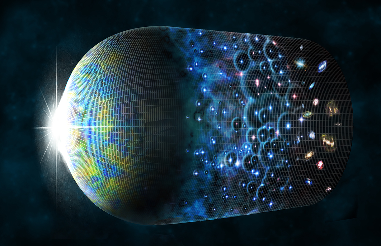 This artist&#039;s impression shows the evolution of the Universe beginning with the Big Bang on the left followed by the appearance of the cosmic microwave background. The formation of the first stars ends the cosmic dark ages, followed by the formation of galaxies.