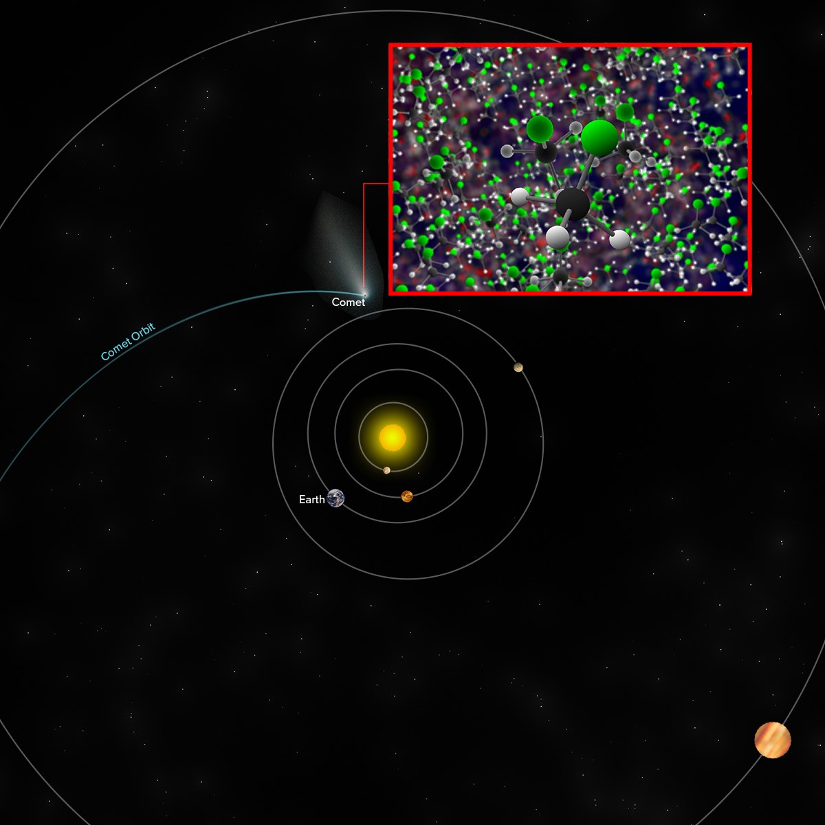 Approximate location of comet 67P/C-G when the Rosetta space probe discovered traces of methyl chloride -- the same molecule detected by ALMA around the IRAS 16293-2422 star-forming region.