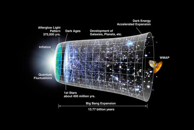 Dark Energy and Dark Matter | Center for Astrophysics | Harvard