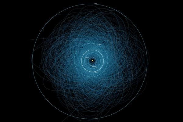 diagram of the orbits of many known Near Earth Objects