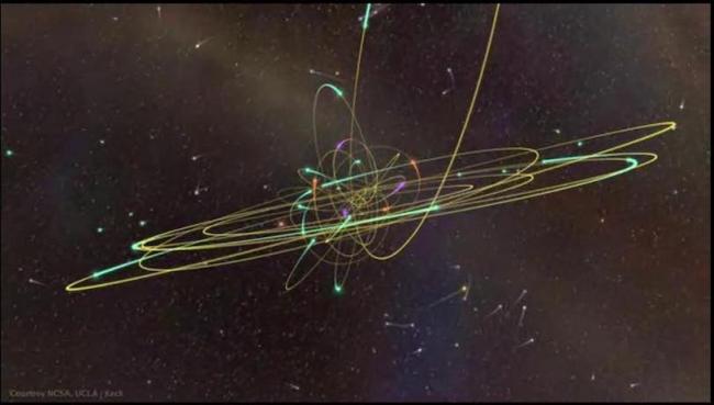 schematic showing the motions of stars around the supermassive black hole in the center of our galaxy