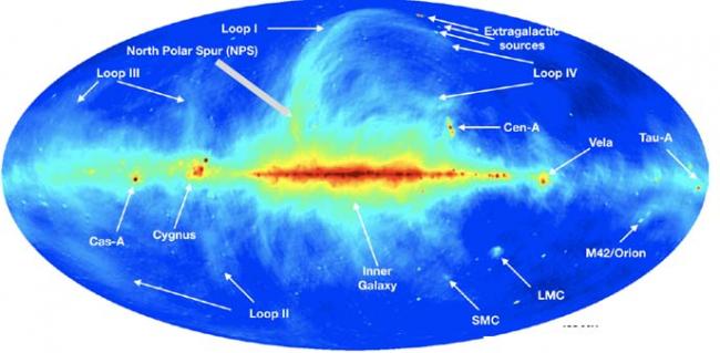 image of the Milky Way as seen at radio wavelengths