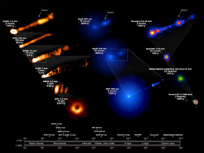 M87 in various wavelengths of light