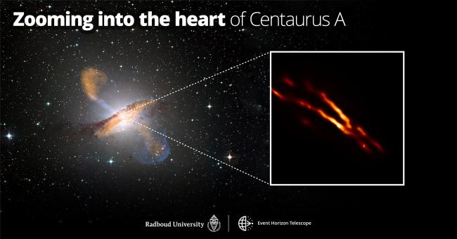 Centaurus A obtained with Event Horizon Telescope