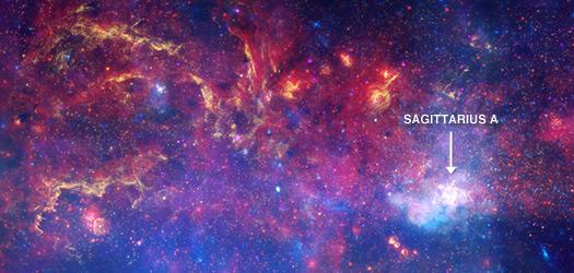 Milky Way showing the location of Sagittarius A*