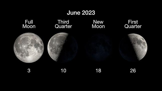 Phases of the moon for June 2023