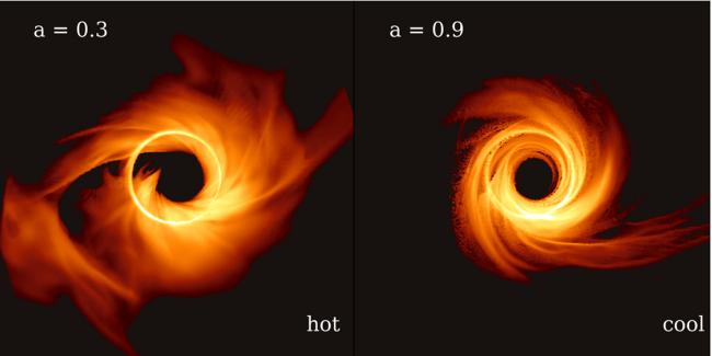 The black hole images depicts plasma around a spinning black hole with spin