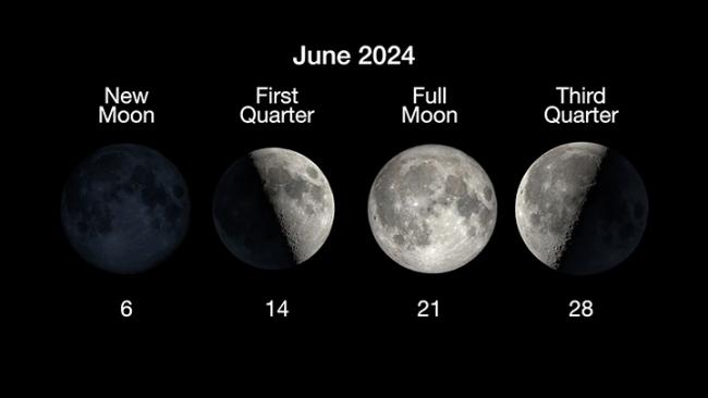 June 2024 Moon Phases