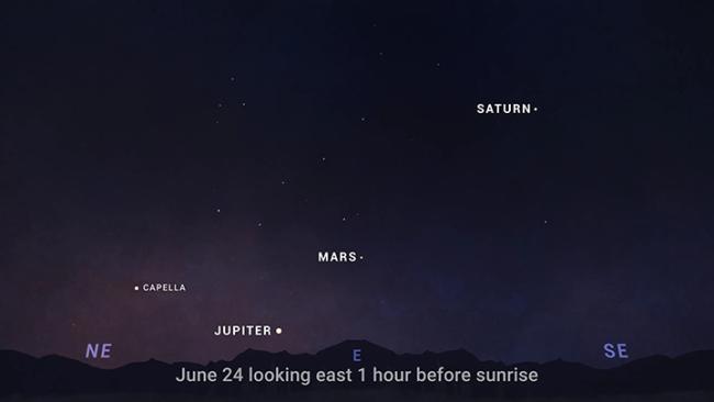 Sky chart showing the planets' Saturn, Mars, and Jupiter forming a diagonal line across the morning sky in late June.