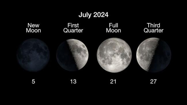 July 2024 Phases of the Moon