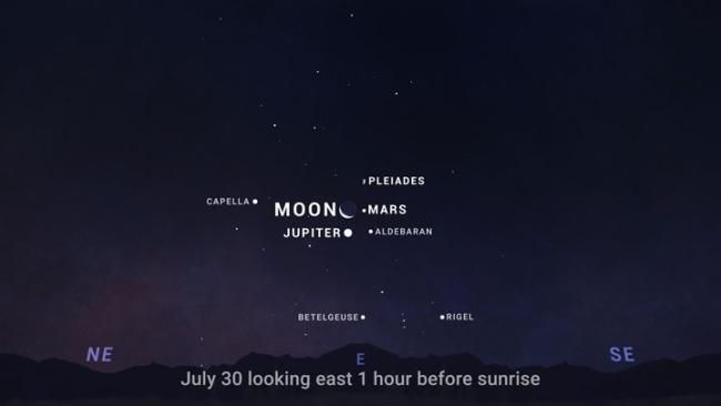 Sky chart showing the pre-dawn sky on July 30, with Jupiter, Mars, and the crescent Moon, plus several bright stars in the constellation Taurus. 