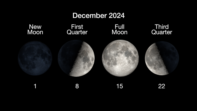 The phases of the Moon for December 2024.