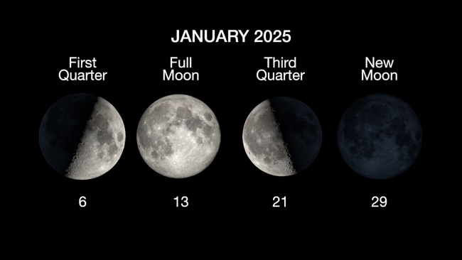 The phases of the Moon for January 2025.