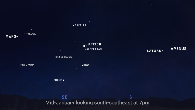 Sky chart showing the planetary lineup visible after dark in January 2025.