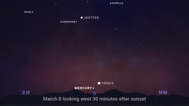 Mercury Venus skychart March 2025