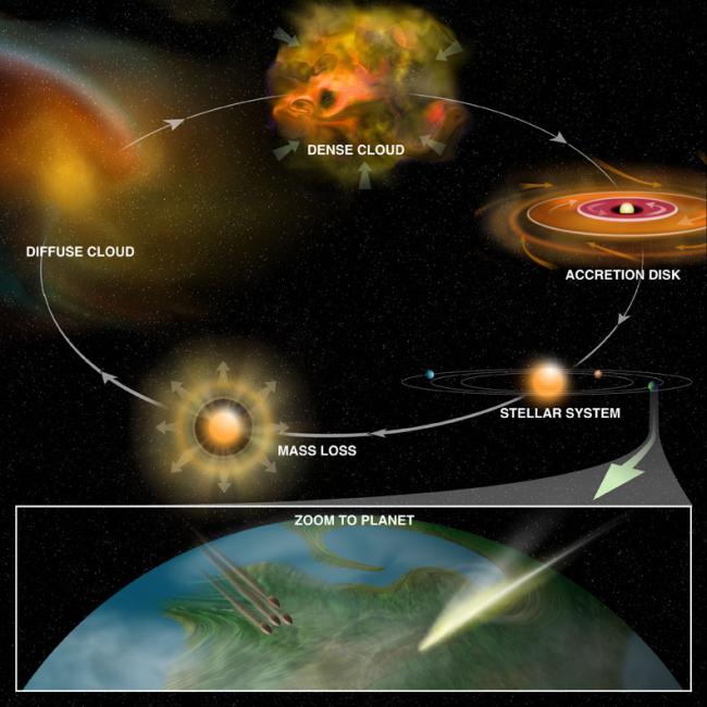 Astronomers Unveiling Life's Cosmic Origins | Center For Astrophysics ...