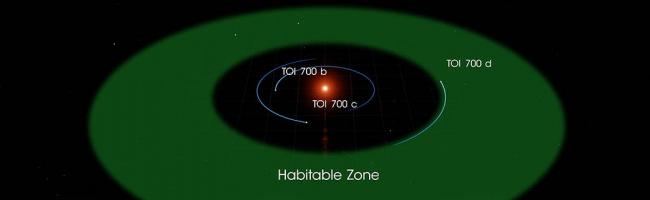 NASA Planet Hunter Finds Its 1st Earth-size Habitable-zone World ...