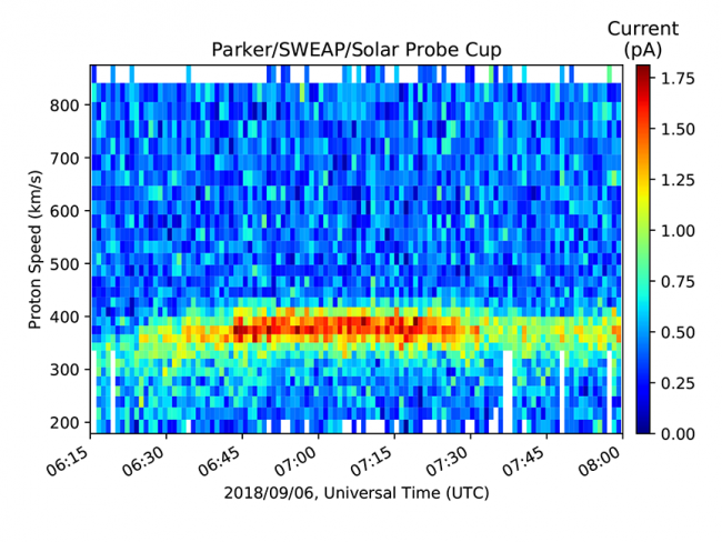 Illuminating First Light Data from Parker Solar Probe