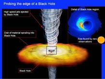 The Milky Way's Super Massive Black Hole