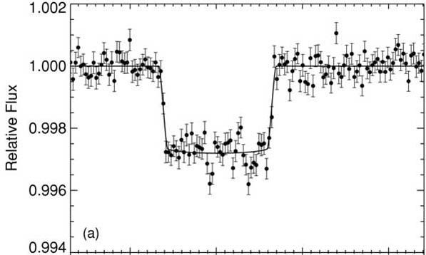 The Hot Saturn Exoplanet