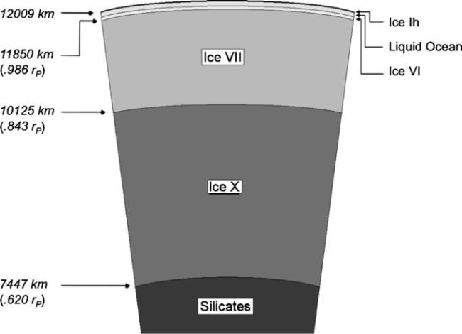 water ice planets