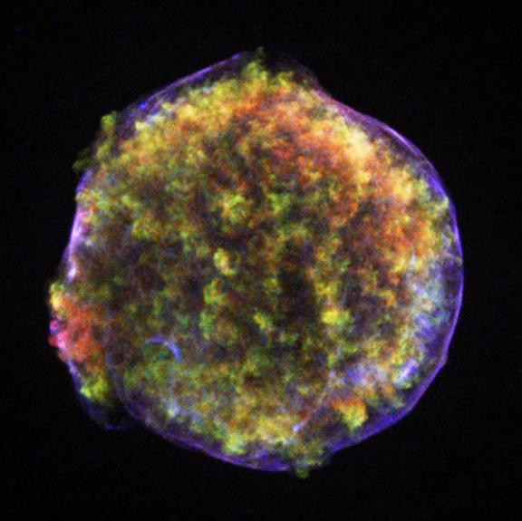 Where do Supernovae Come From?