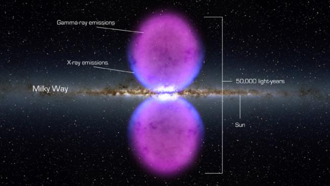 Giant Gamma Ray Bubbles in our Galaxy