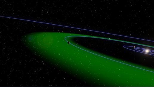 Habitable Zones