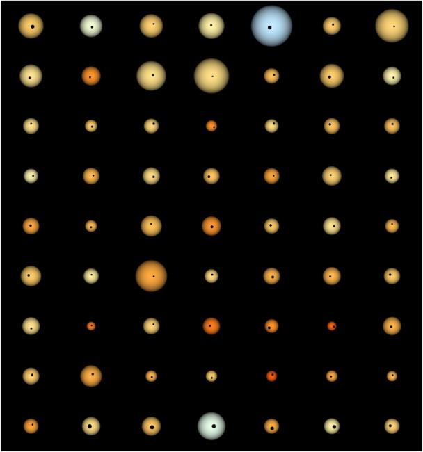 Small Exoplanets May Abound