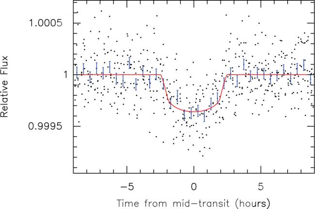 An Updated List Of Potential Exoplanets | Center For Astrophysics ...