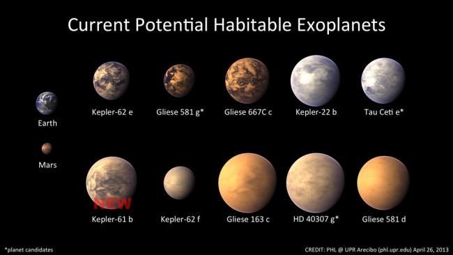 Studying a Super-Earth Located Near its Habitable Zone