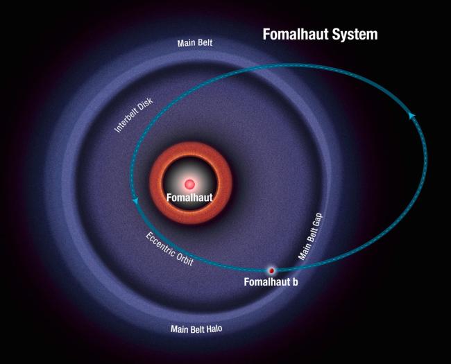 Orbit Flips in Exoplanet Systems