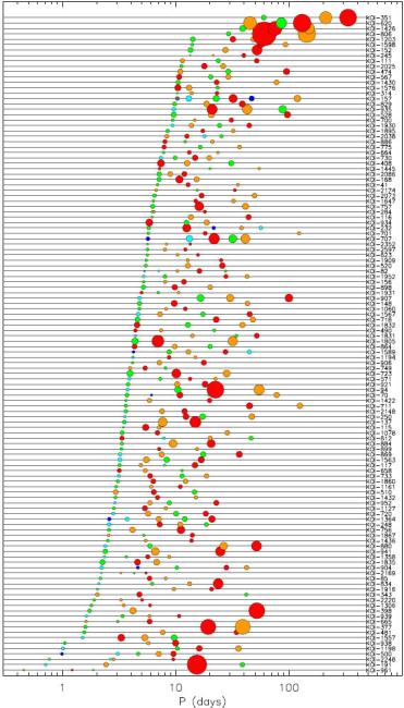 The Architecture of Planetary Systems