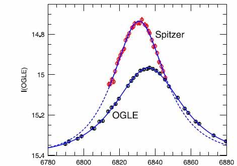 Distance Measurement of a Microlensing Event