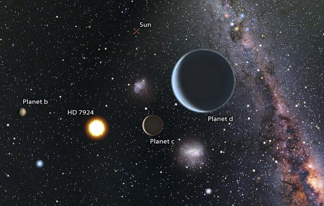 A Stellar System with Three Super Earths