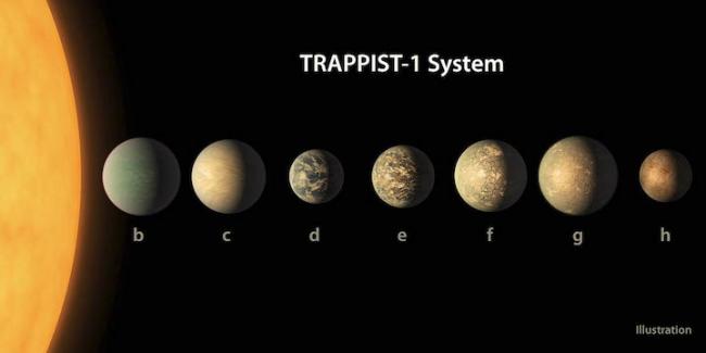 Energetic Particles Can Bombard Exoplanets