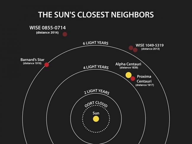 Breezing Through The Space Environment Of Barnard's Star B | Center For ...